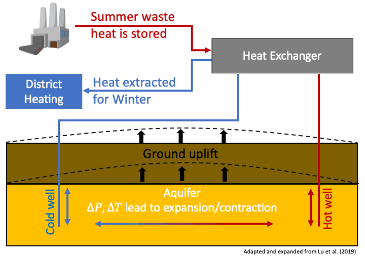 THM Processes Schematic