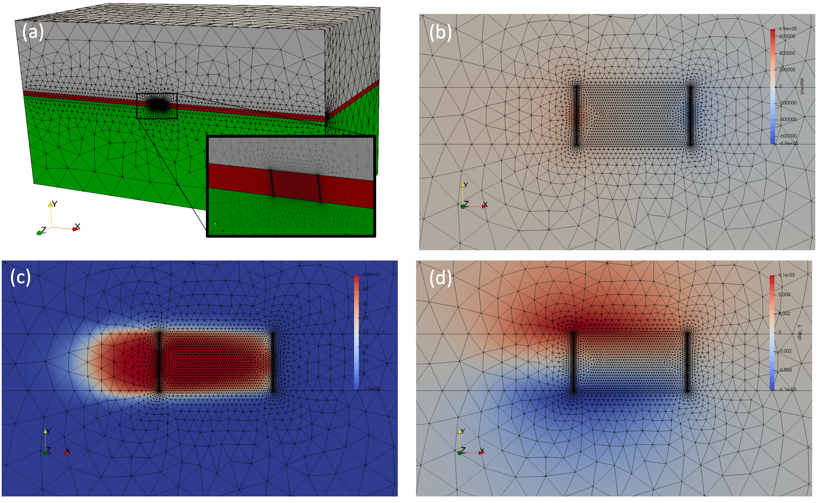Numerical Model Results