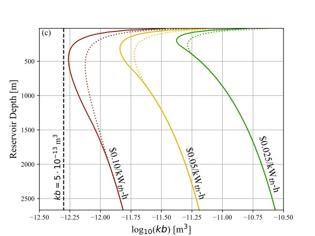 Levelized Cost of Heat