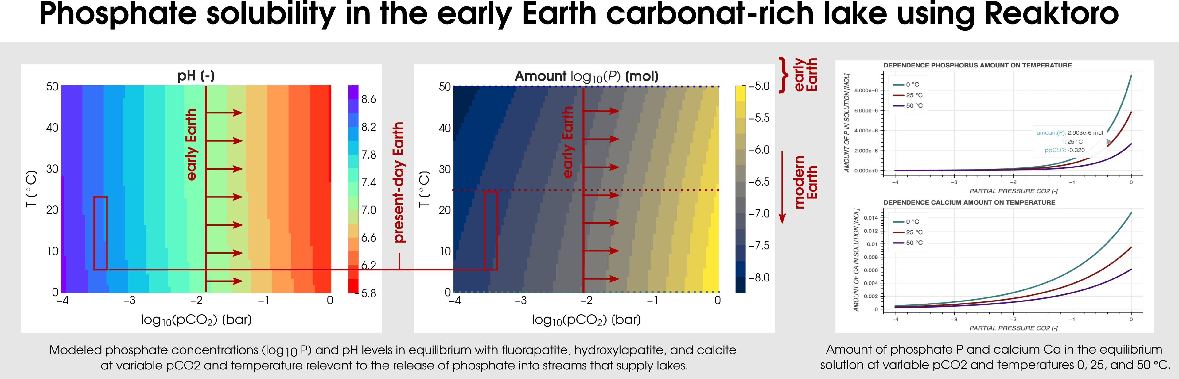 Reaktoro Biogeoreactions