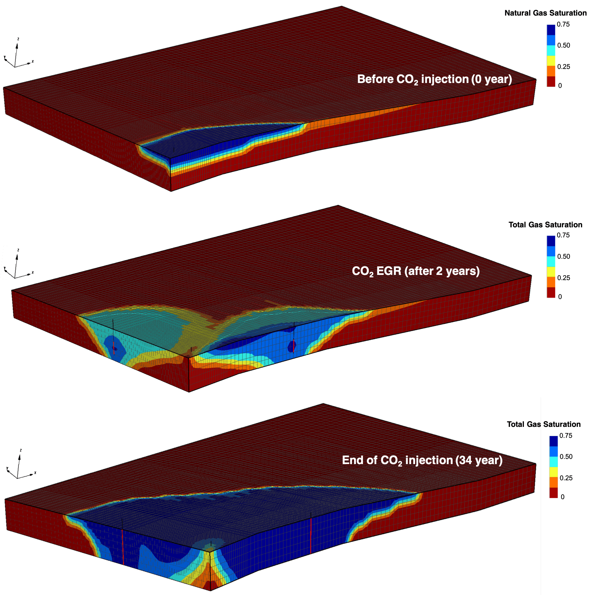 CO2 combined simulation