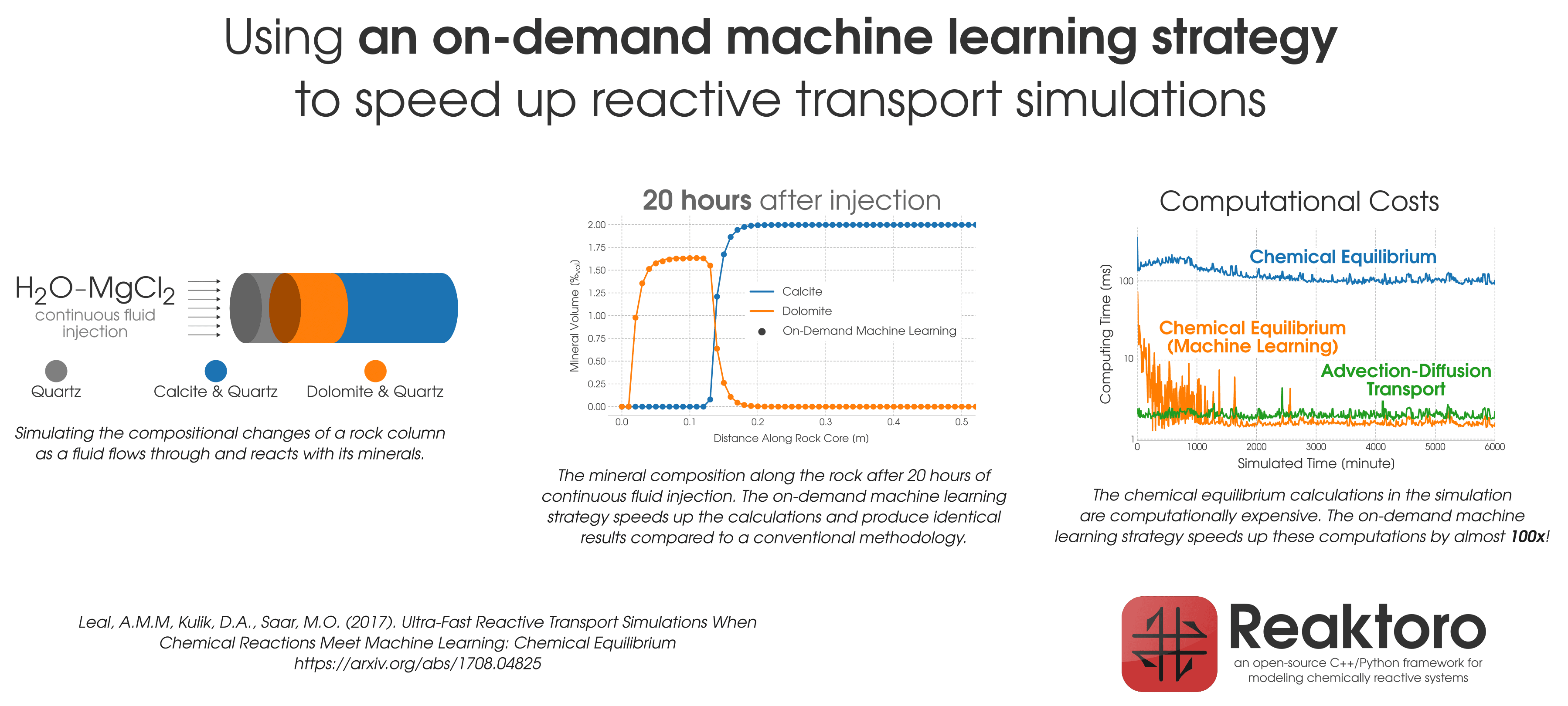 Reaktoro reactive transport with ML