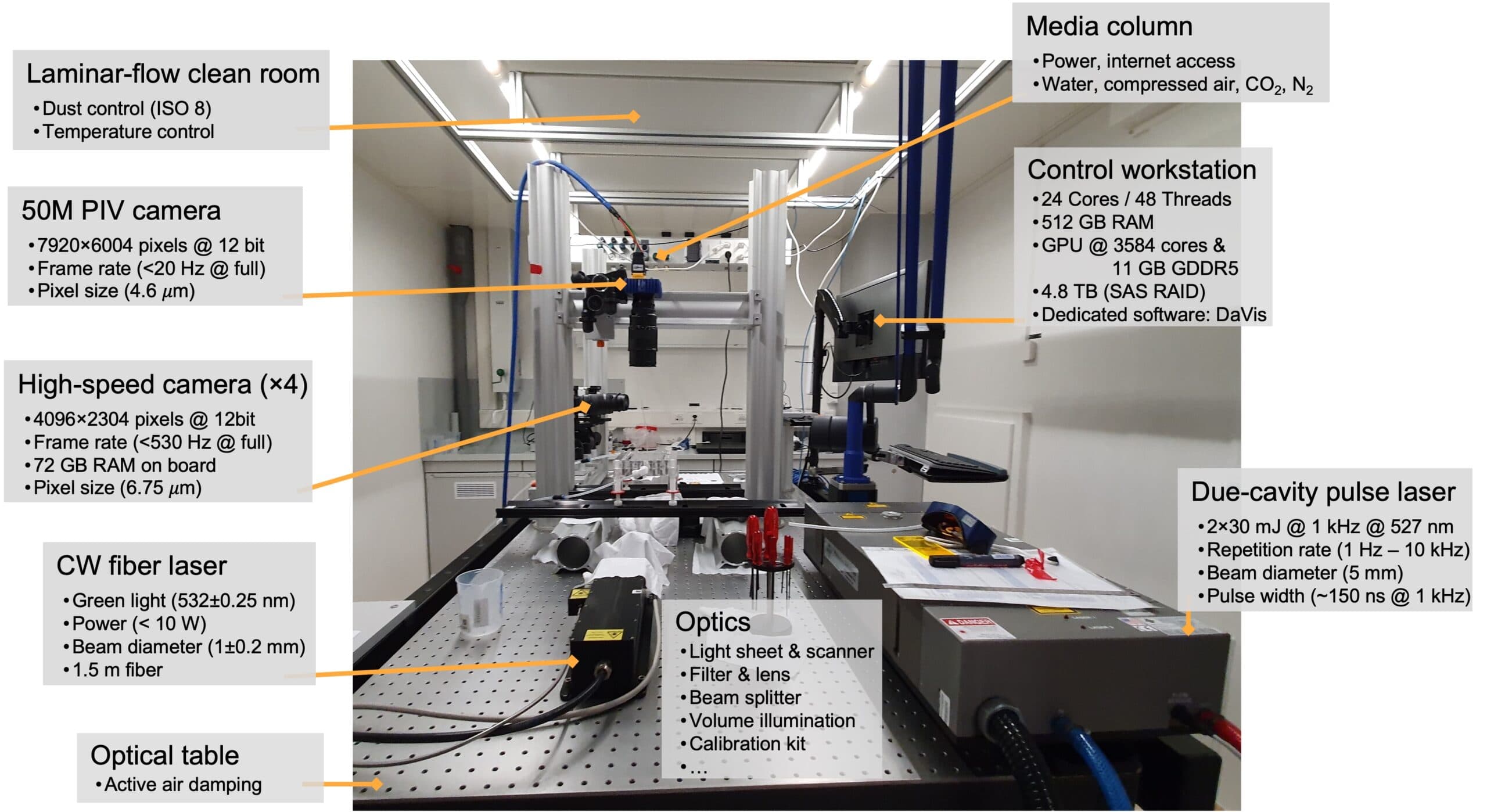 NW B87 PIV/PTV-LIF visualization
