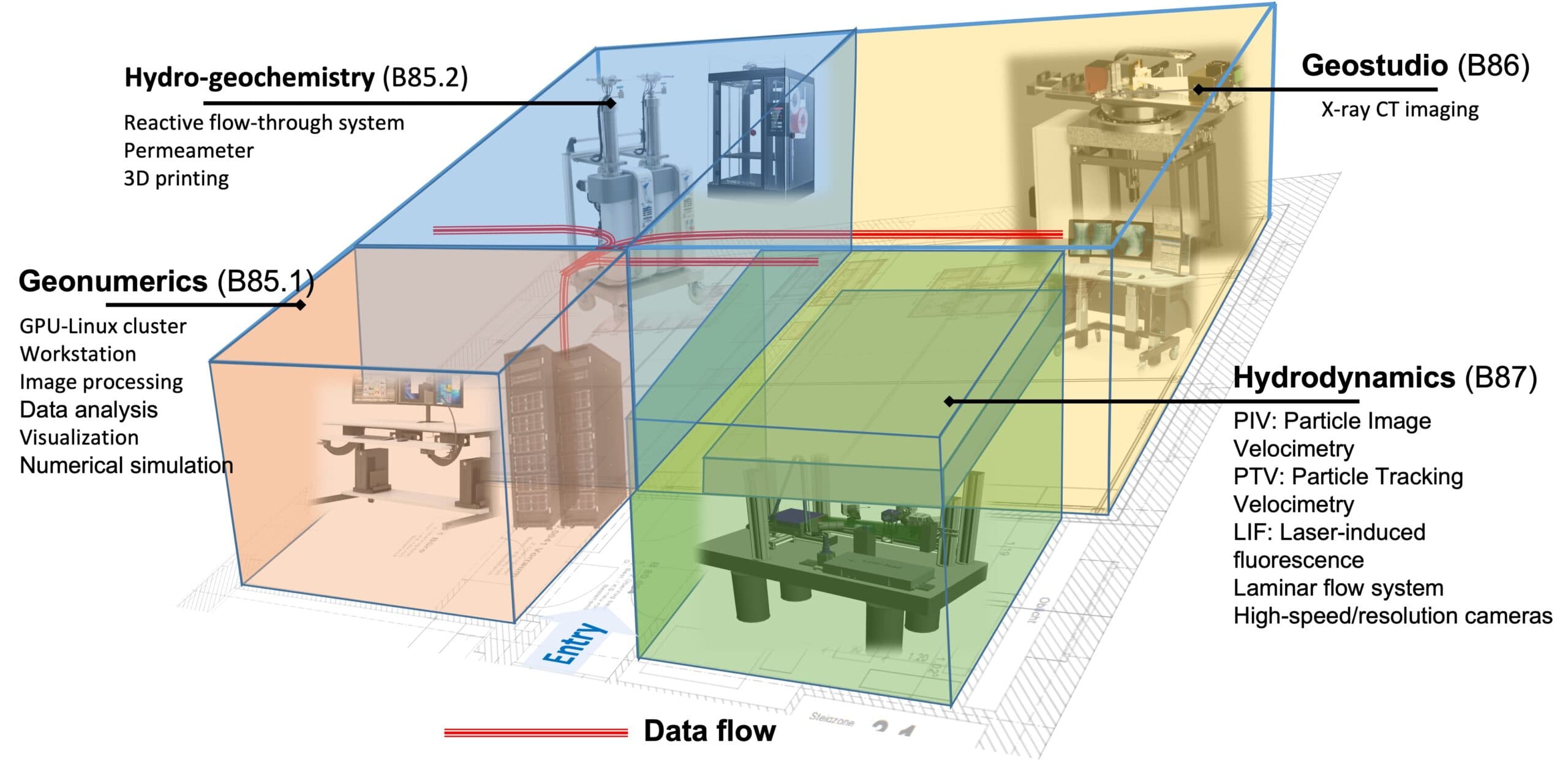 The GREAT Visualization Lab