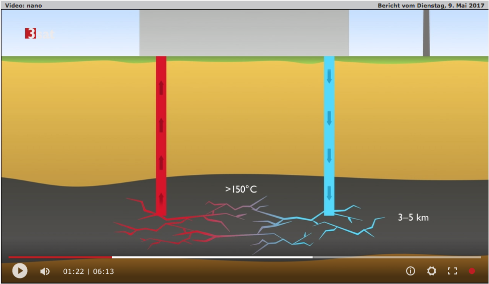 Safe Geothermal Energy