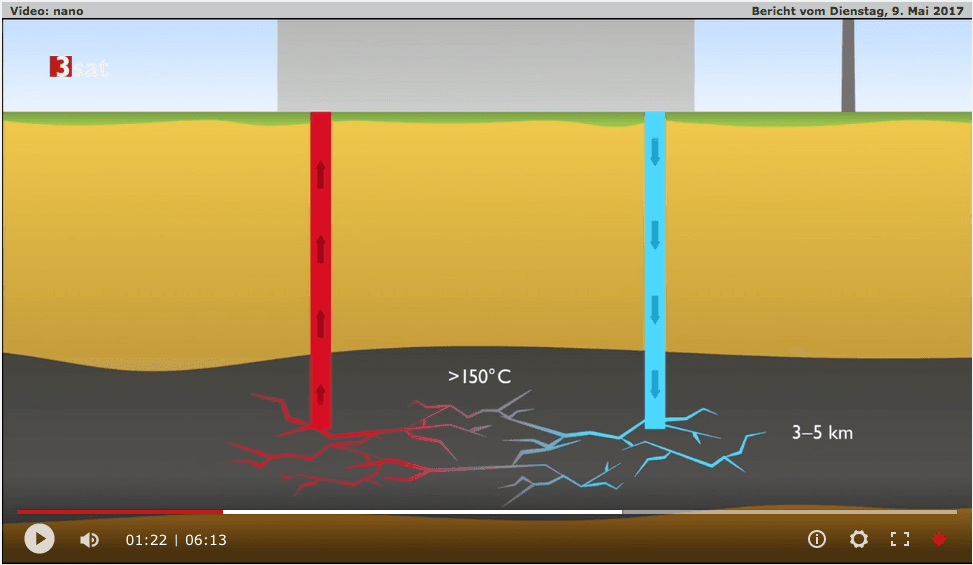 Safe geothermal energy