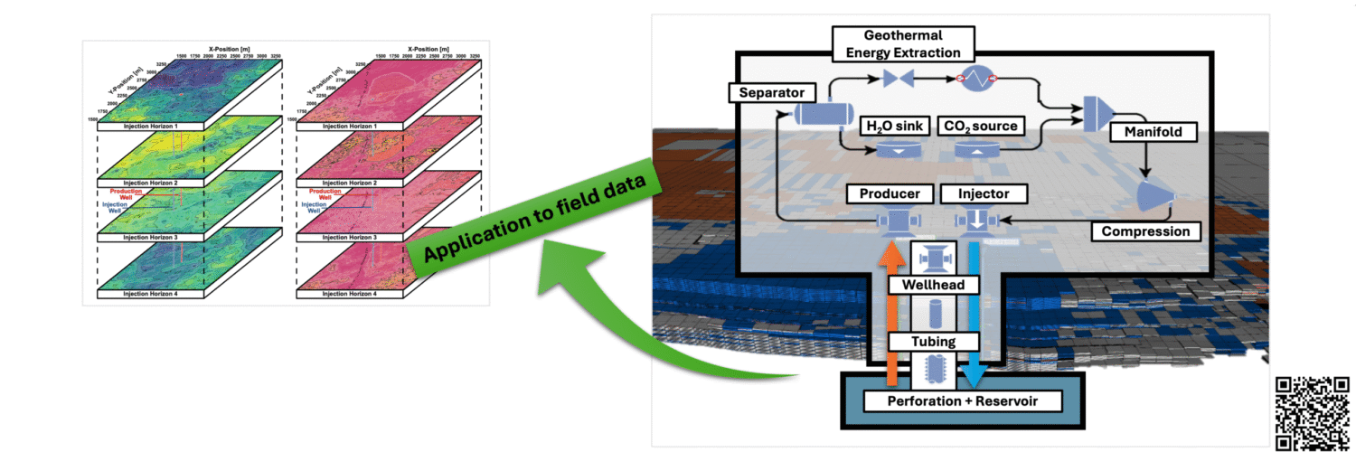 Fluid Flow Simulations